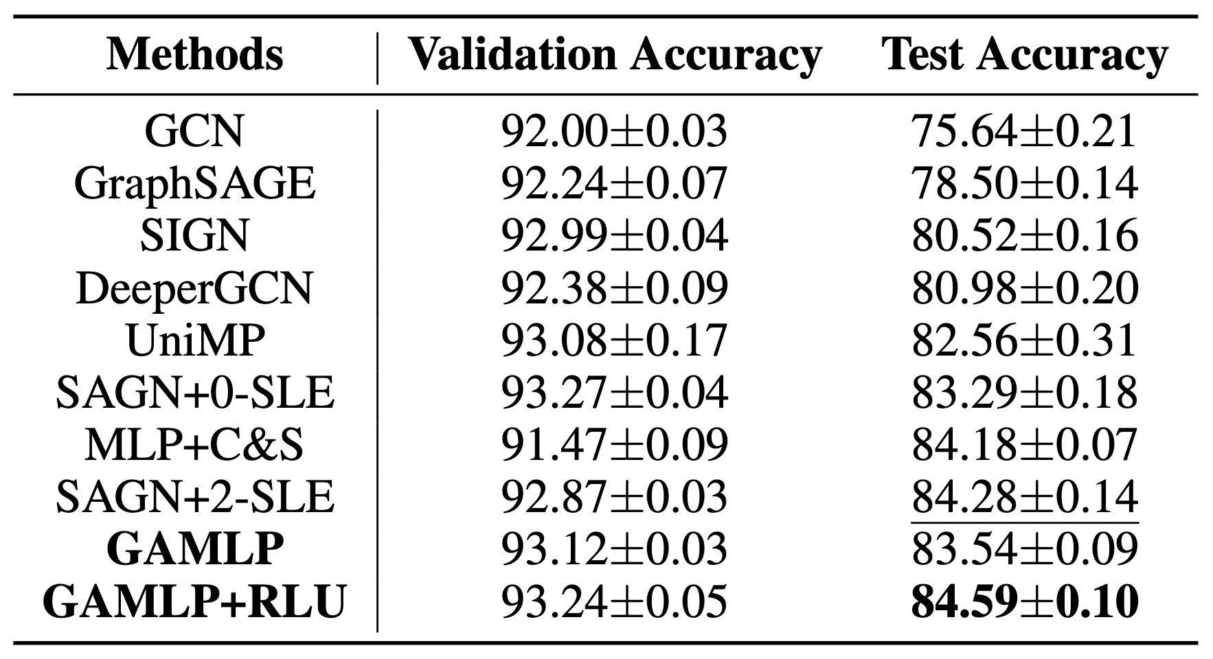 products_perf.png