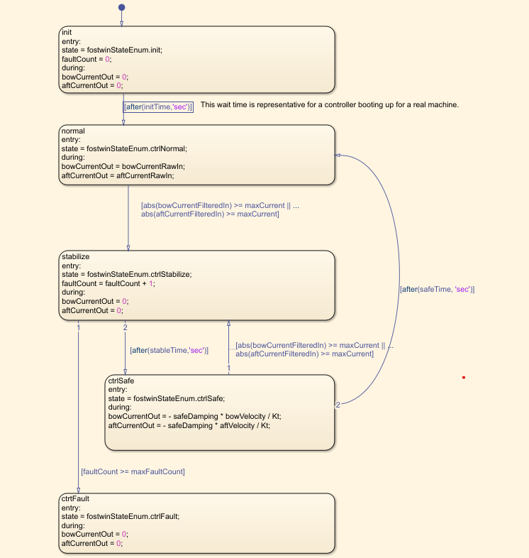 stateCtrlChart.png