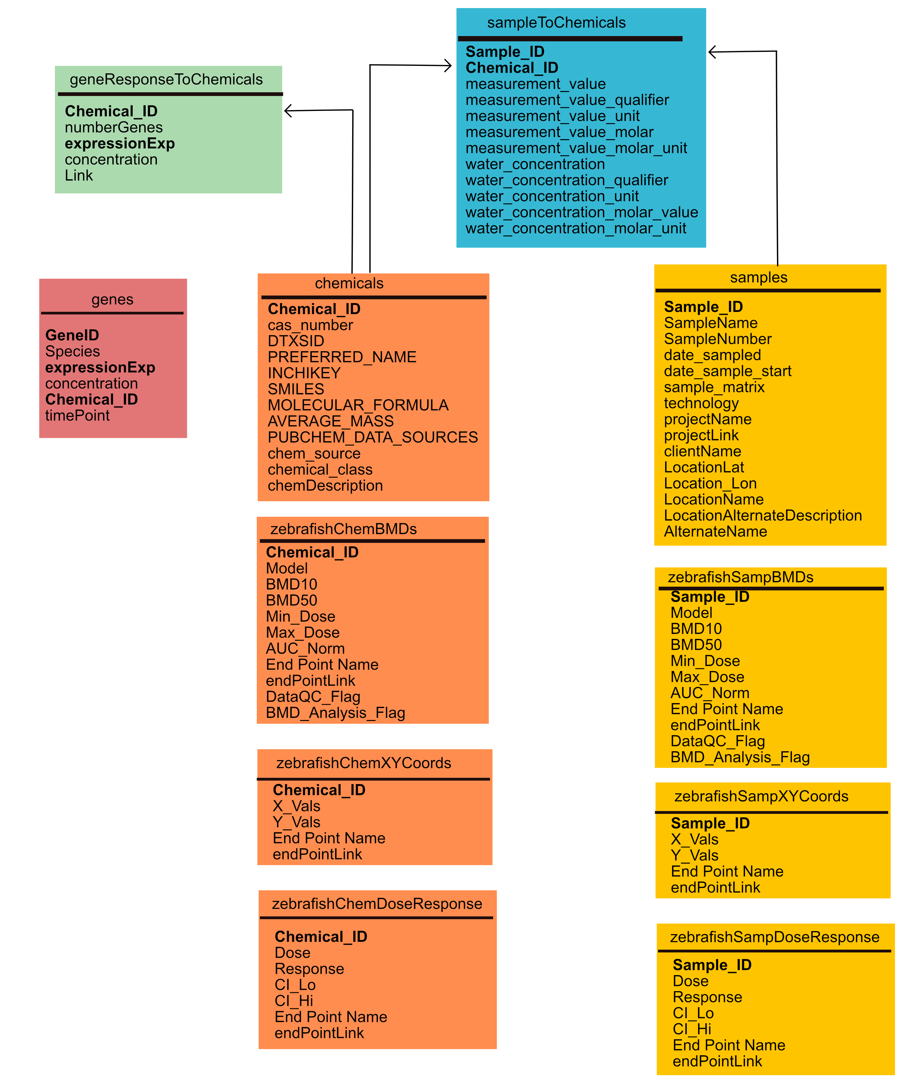 dbV2schema.png