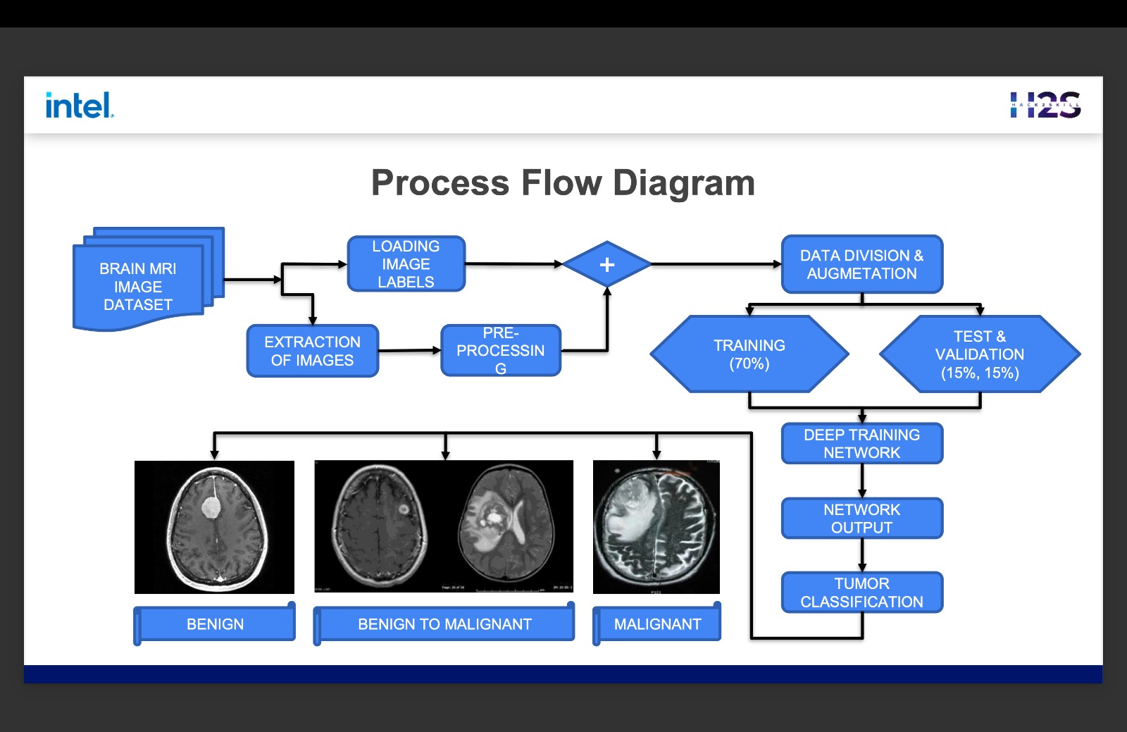 Process flow.jpg