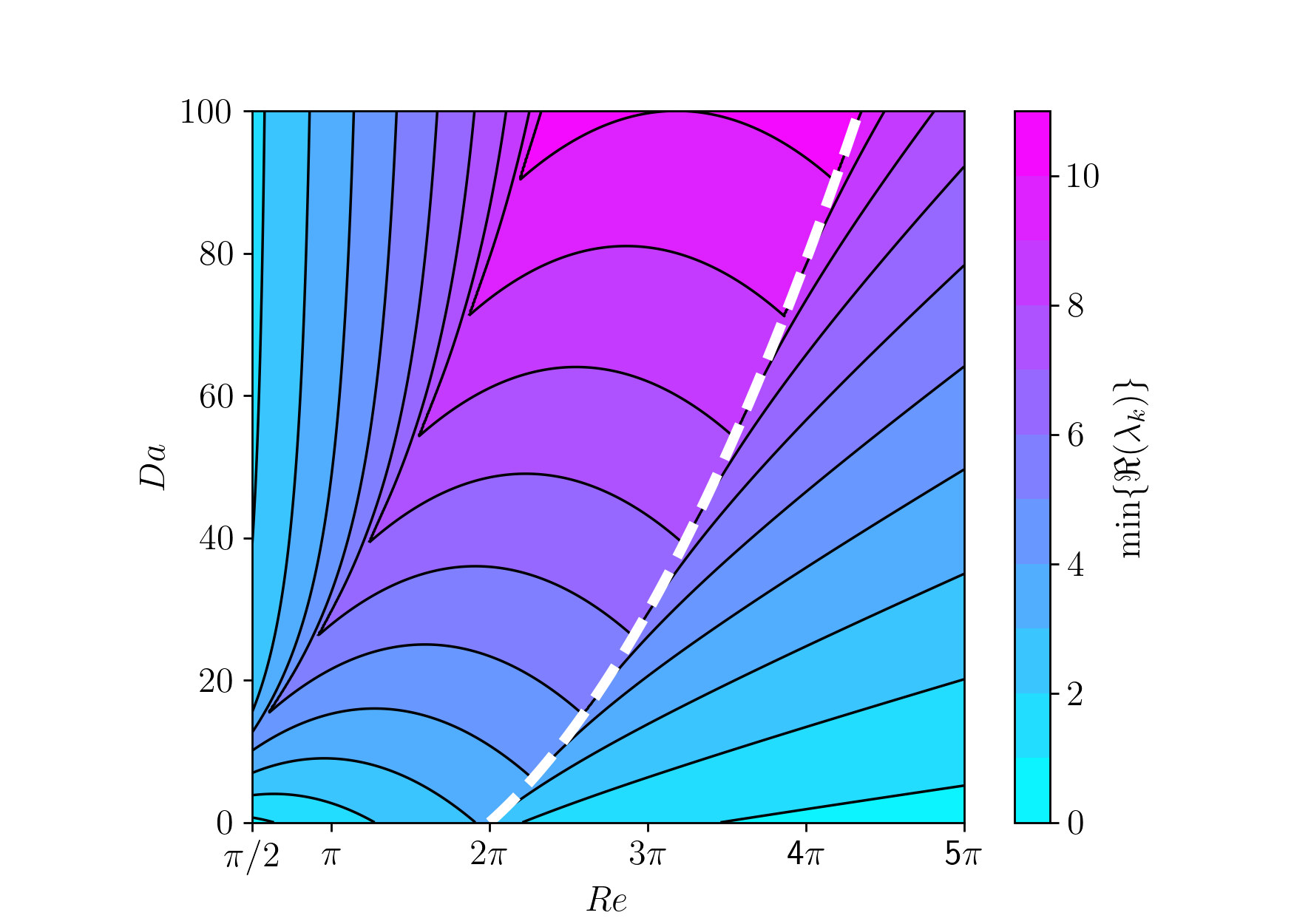 fig_dispersion_analysis_transient_diffusion1D.png