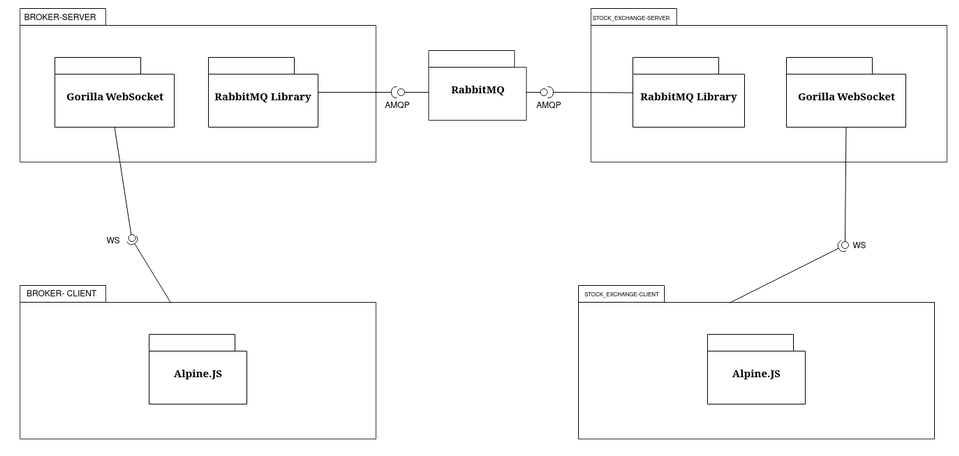 components_diagram.png