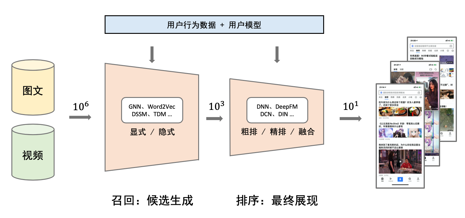 rec-overview.png