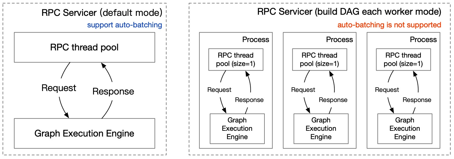 pipeline_serving-image1.png