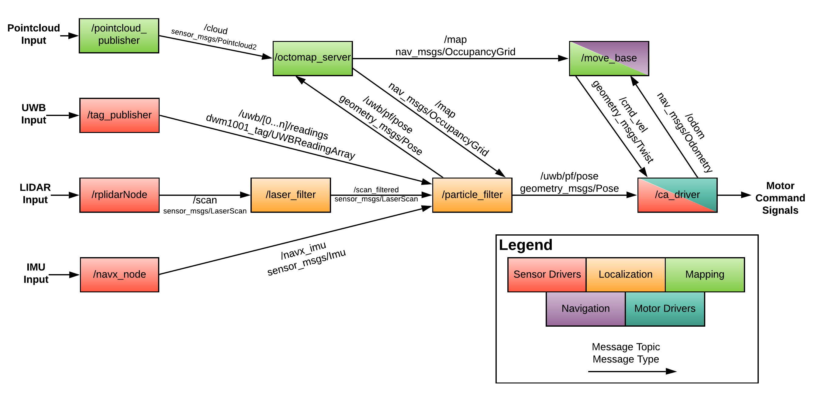 ros_node_structure.png