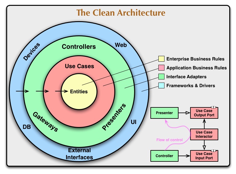 project_architecture.jpg