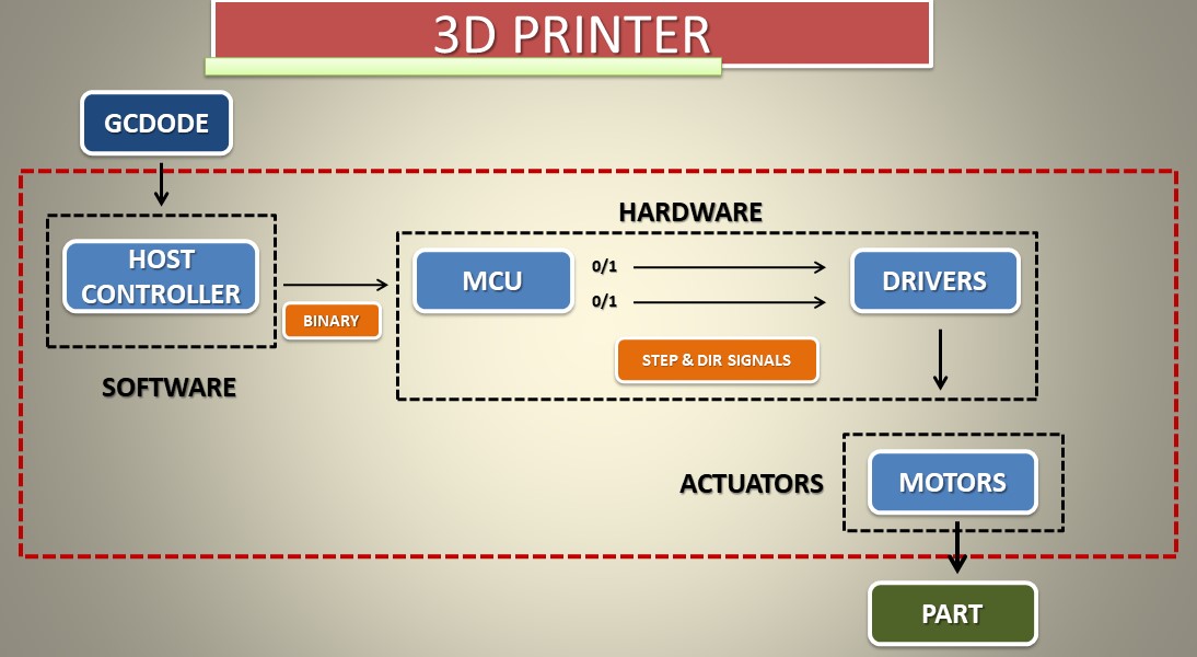 3D Printer.JPG