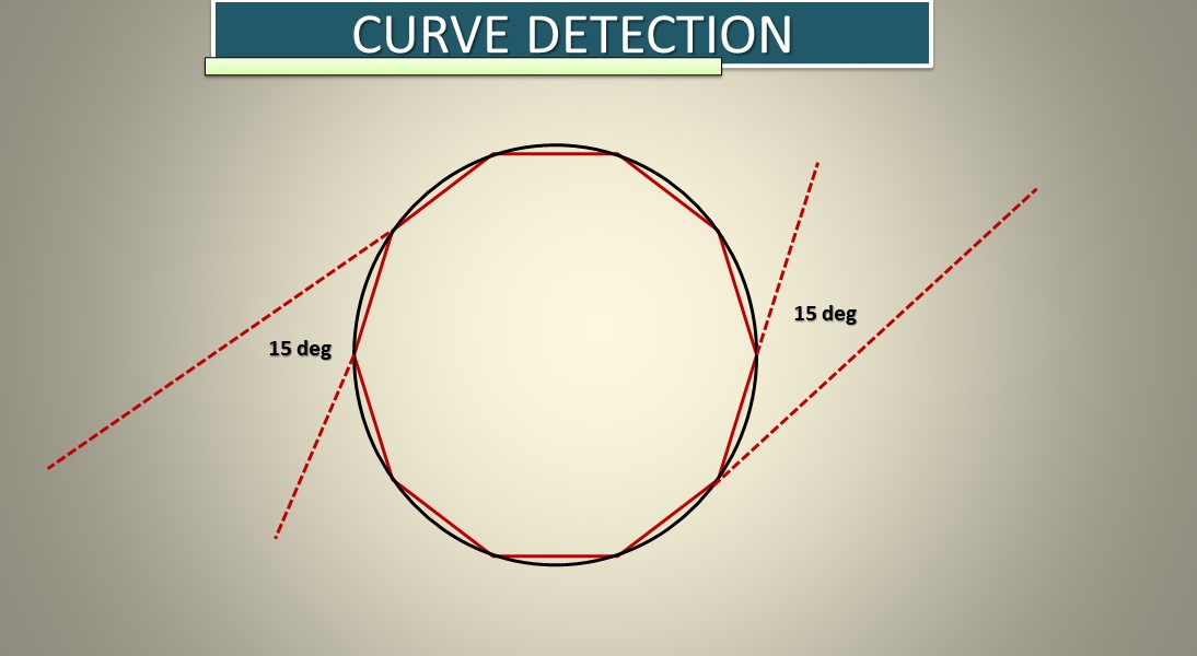 Curve detection.JPG