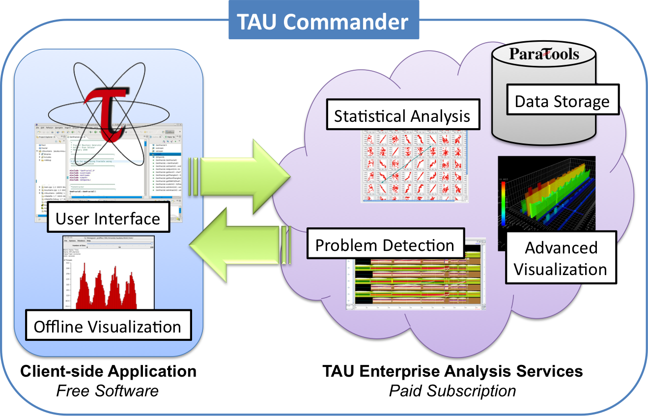 taucmdr.png