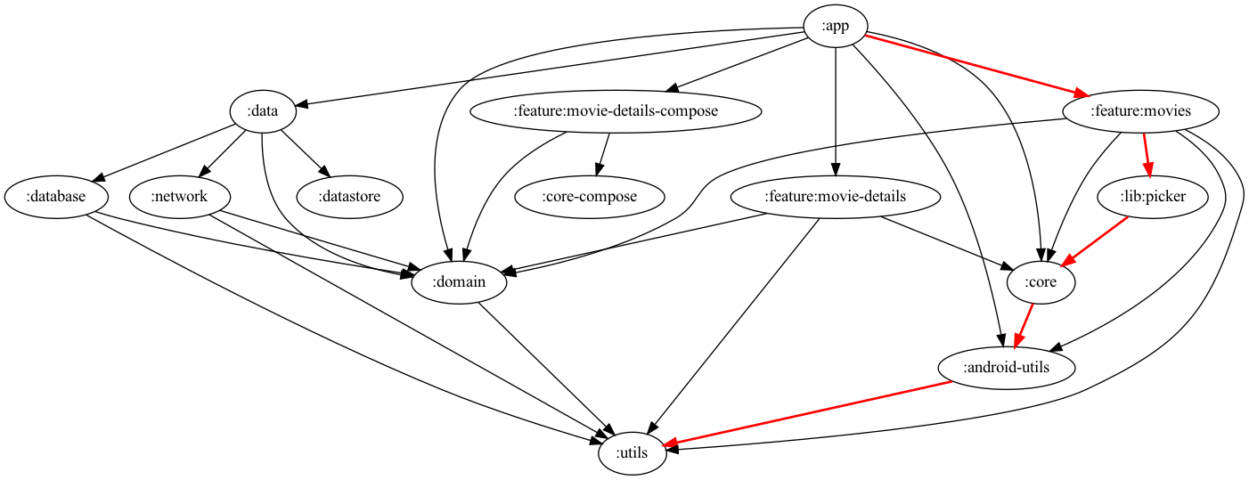 module_graph_assert.png