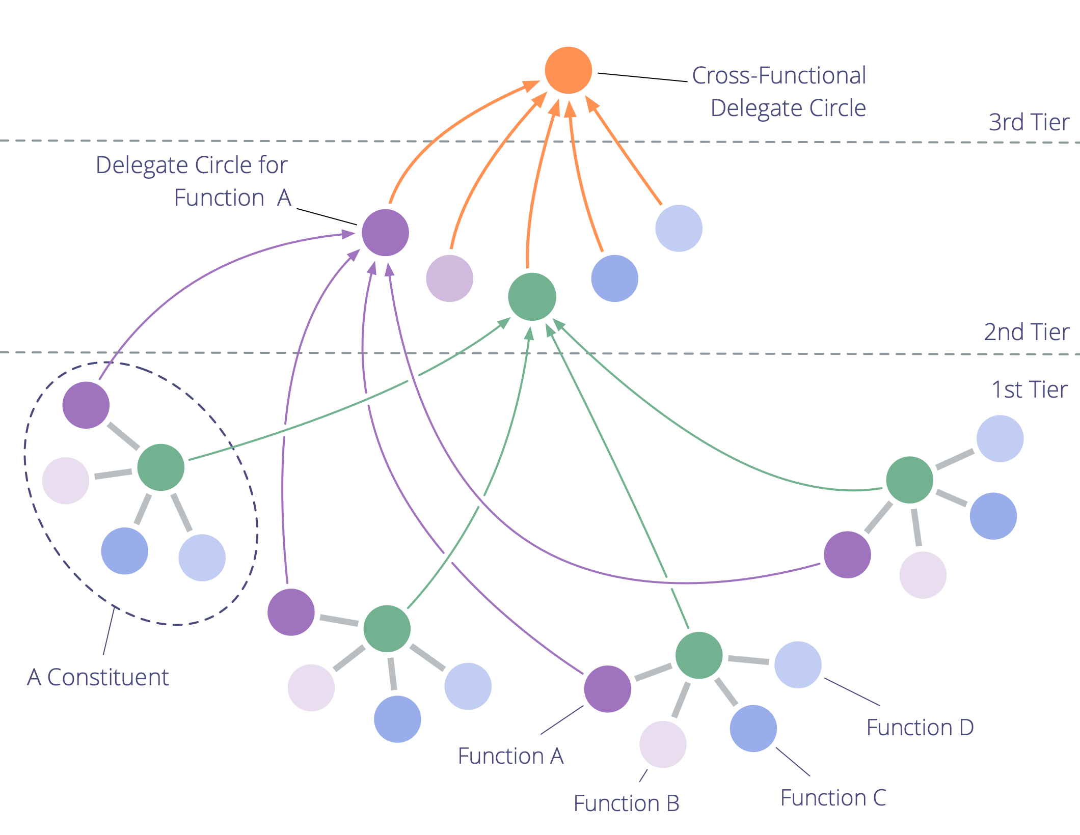 fractal-organization.png