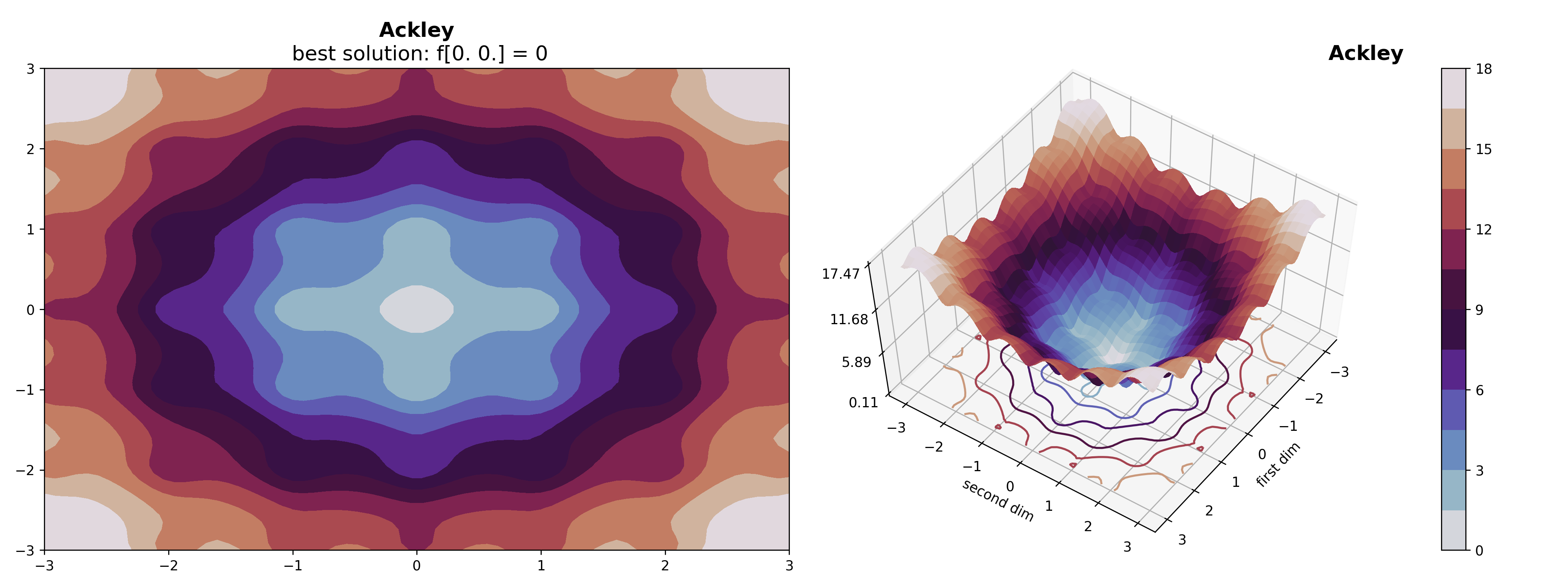 heatmap for Ackley.png