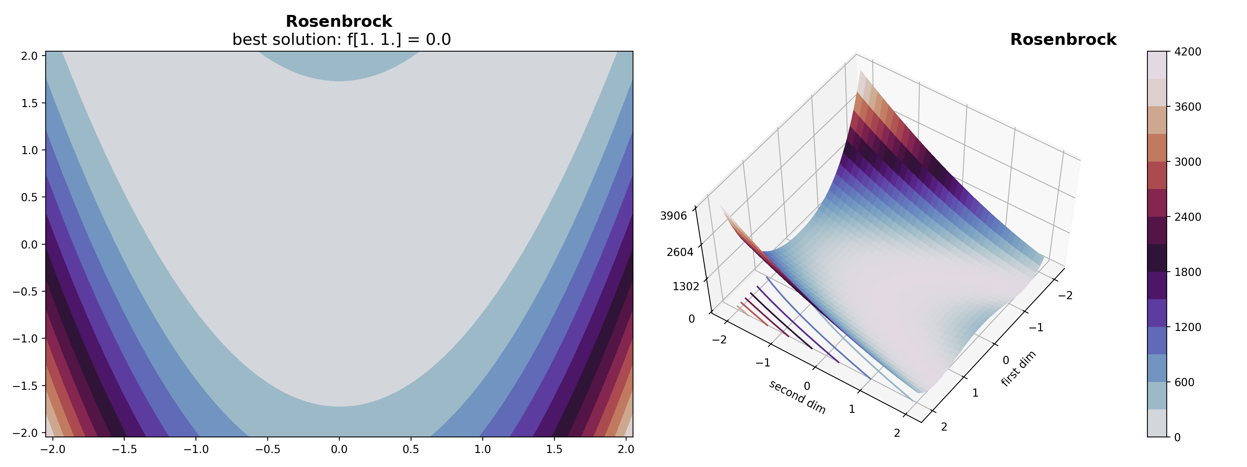 heatmap for Rosenbrock.png