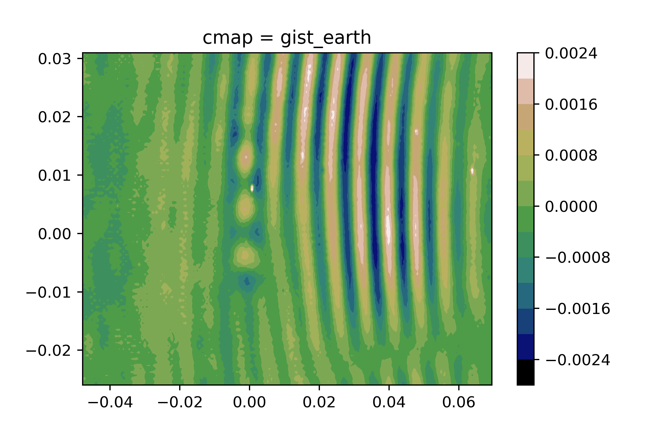cmap = gist_earth.png