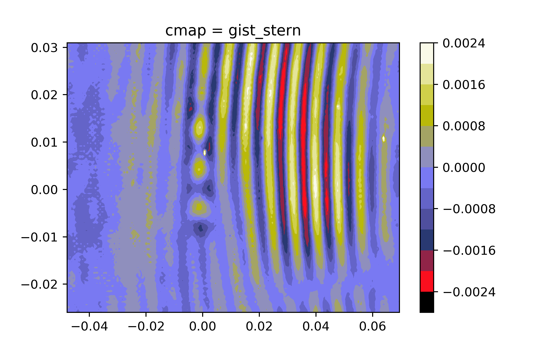 cmap = gist_stern.png