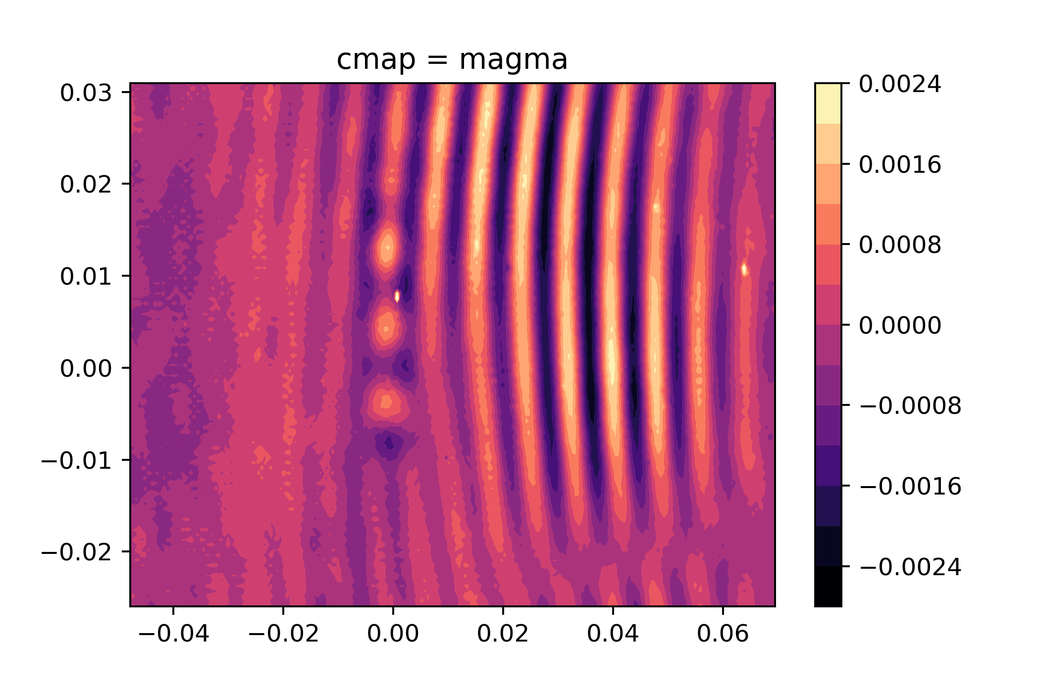 cmap = magma.png