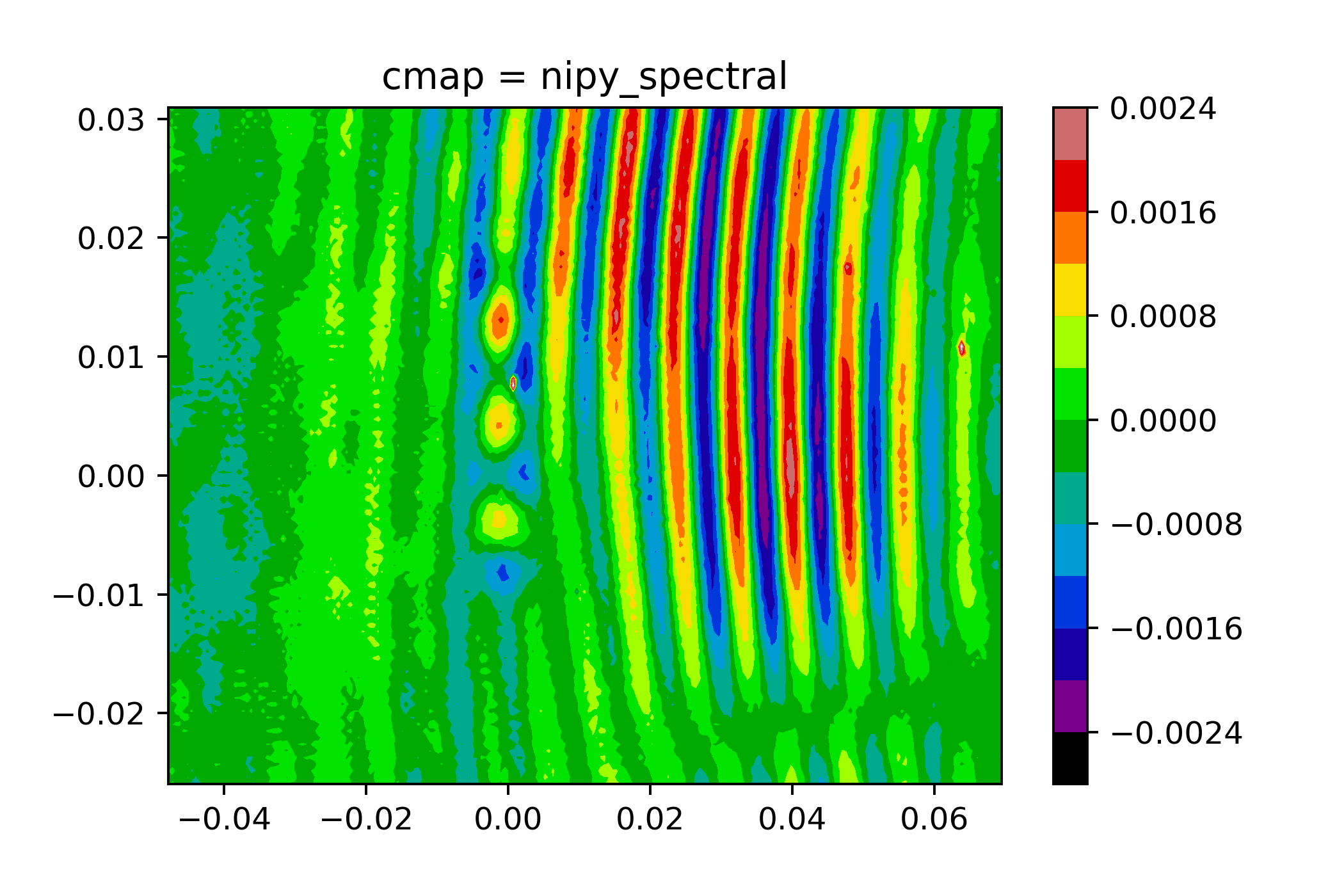 cmap = nipy_spectral.png