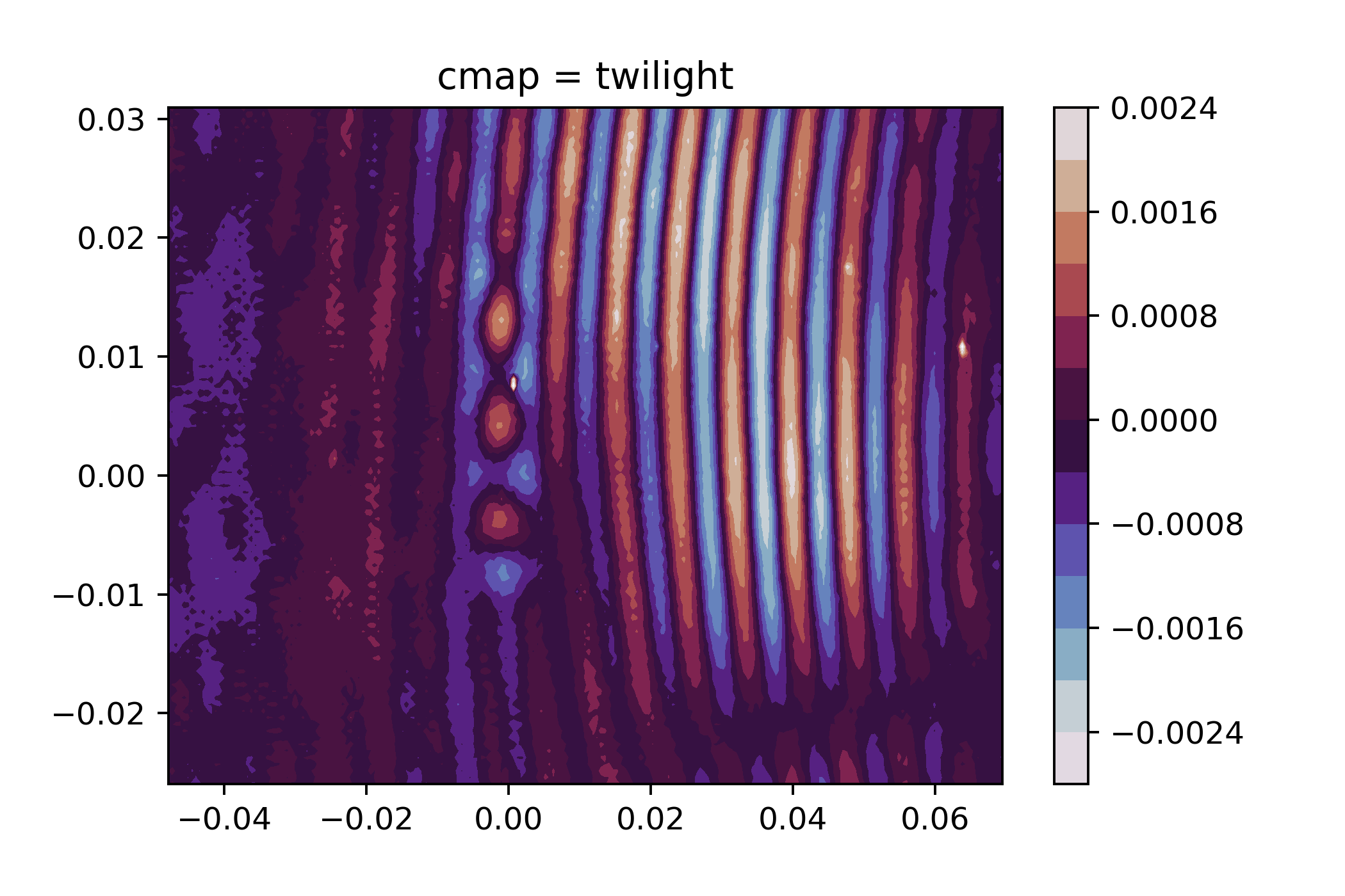 cmap = twilight.png