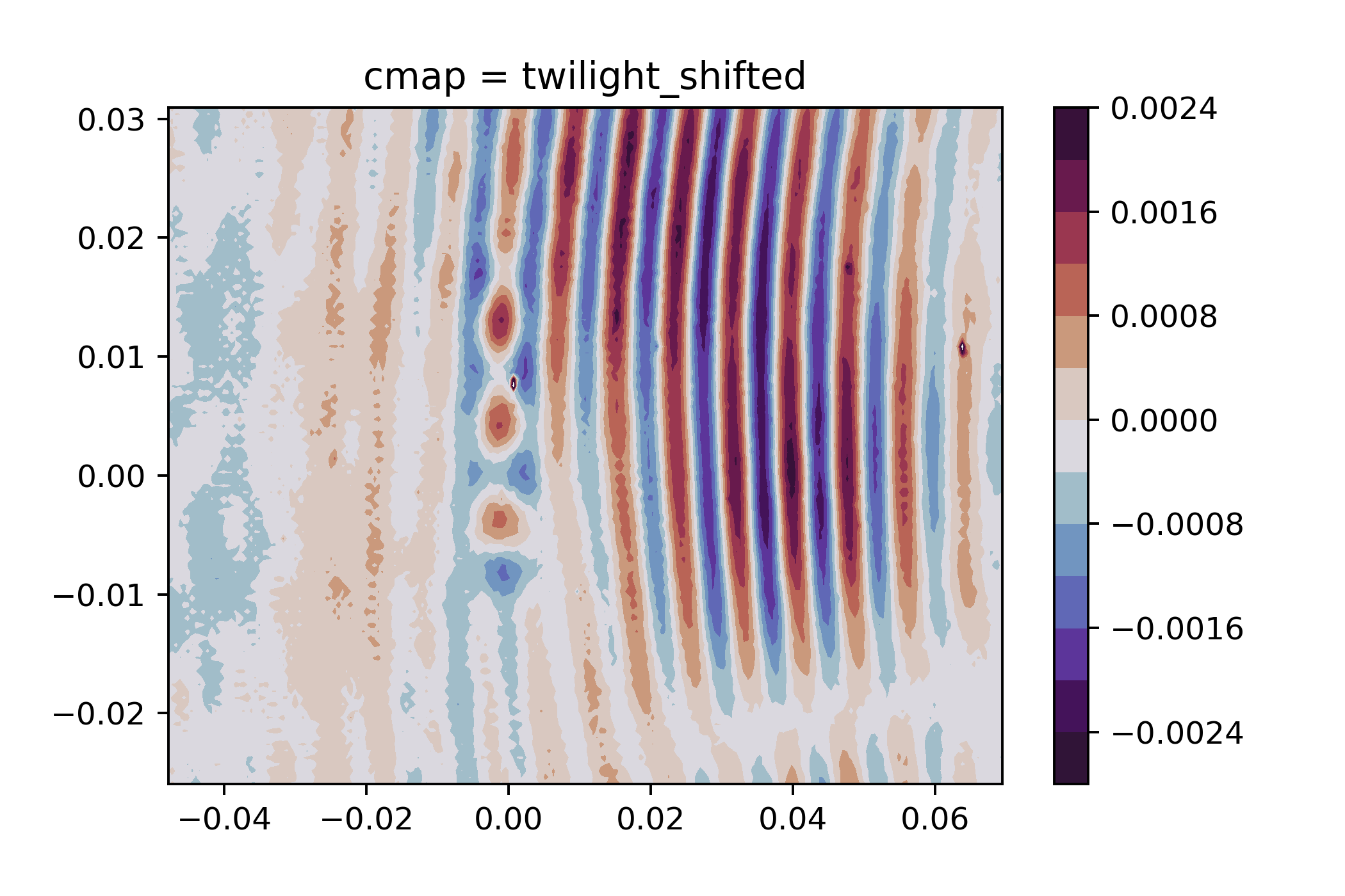 cmap = twilight_shifted.png