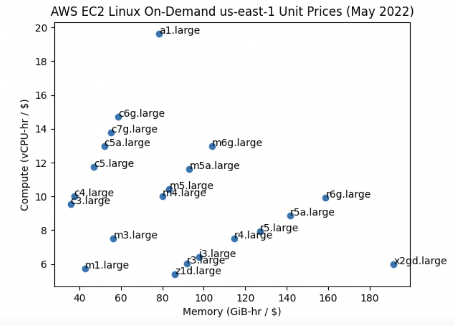 ec2-unit-prices.png