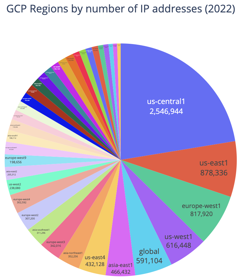 gcp-ip-addresses.png