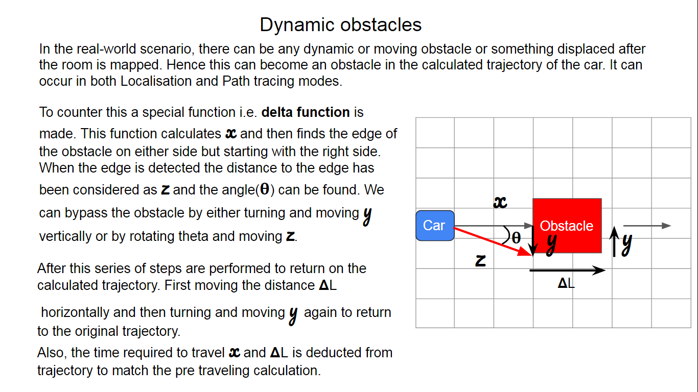Dynamic Obstacles.png
