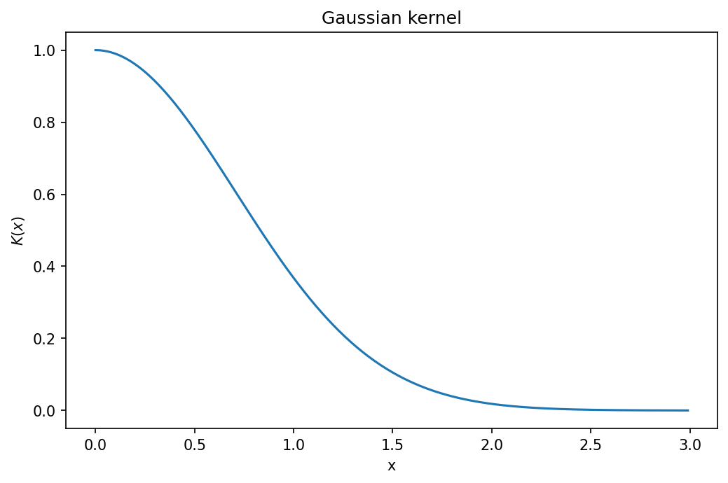 Gauss_general.png