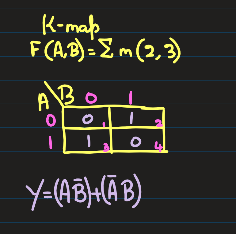 K-Map