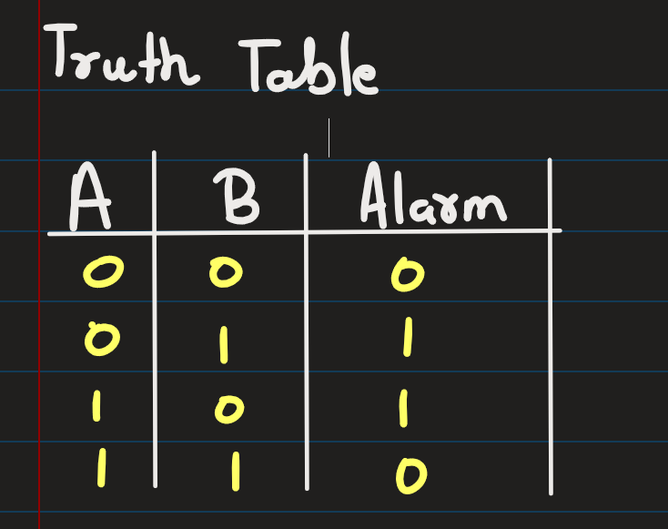 Truth Table