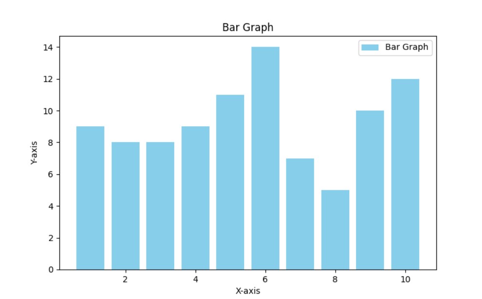 Bar Graph