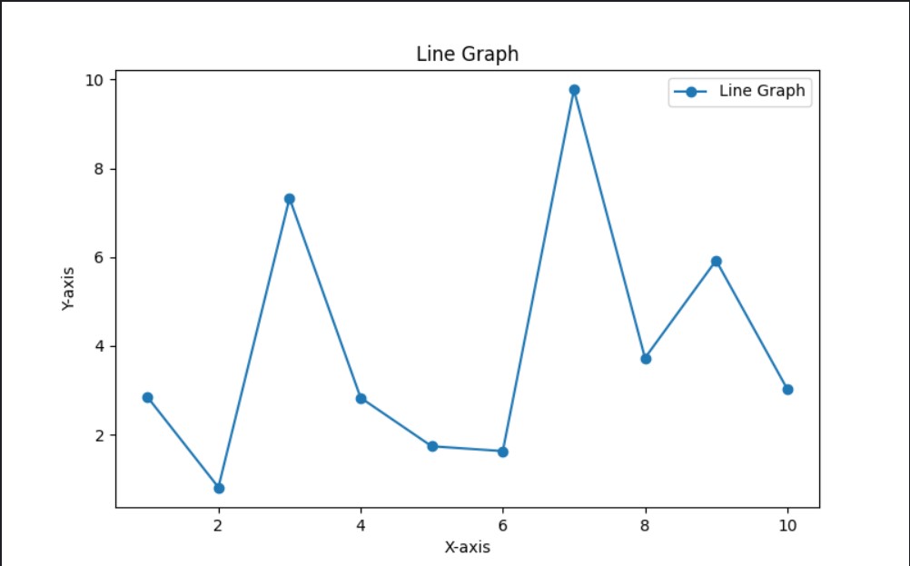 Line Graph