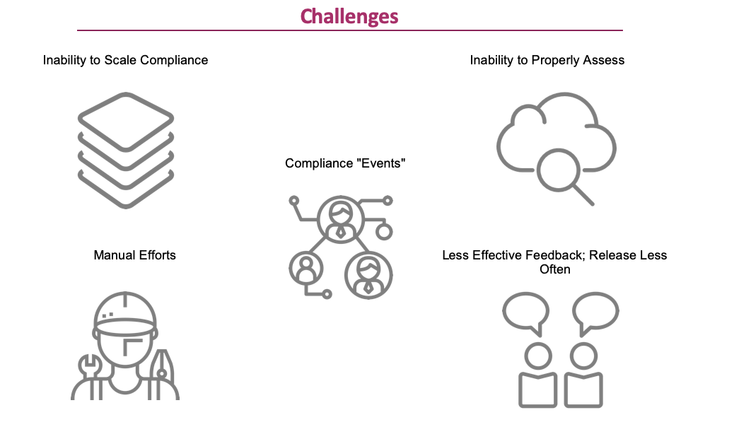 Compliance Challenges