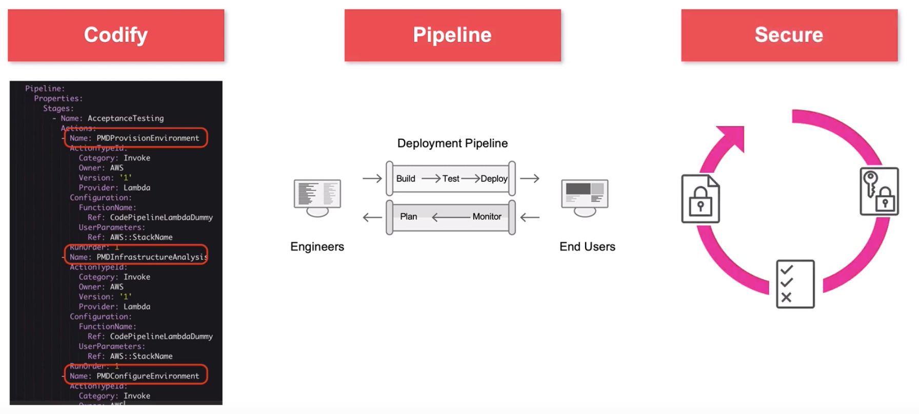 Pipeline