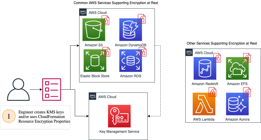 Solution Architecture