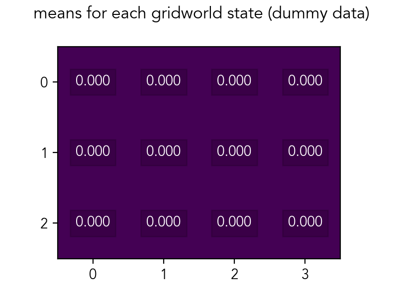 3x4-gridworld-example.png