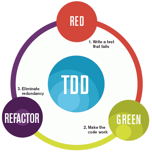 tdd-cycle.png
