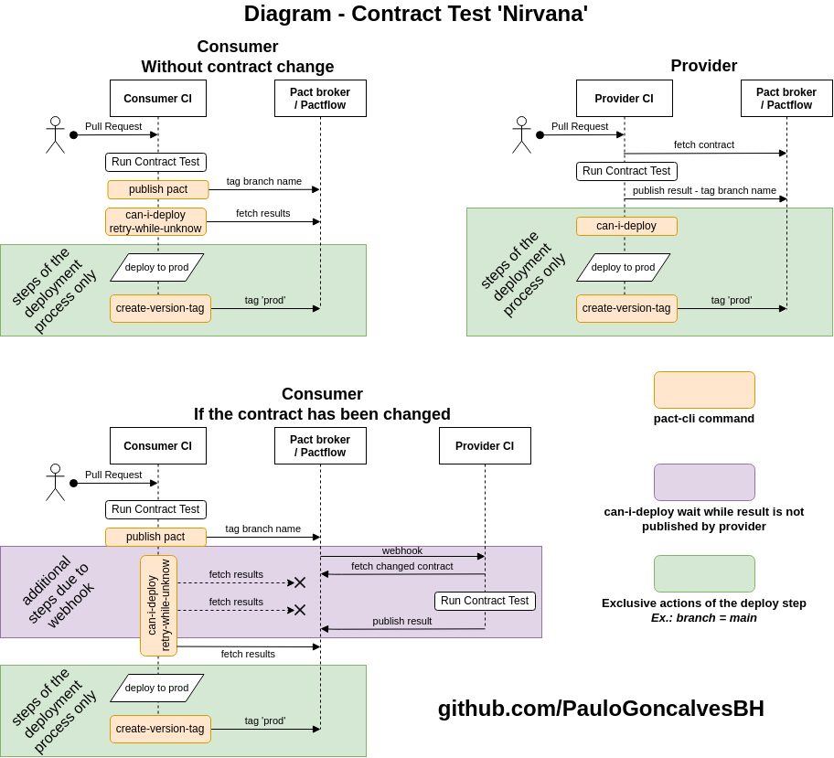 contract-test-diagram.png