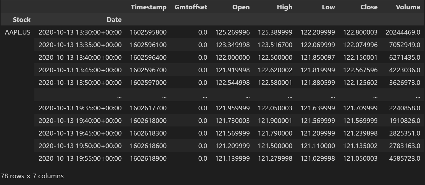 example_ohlcv_intraday.png