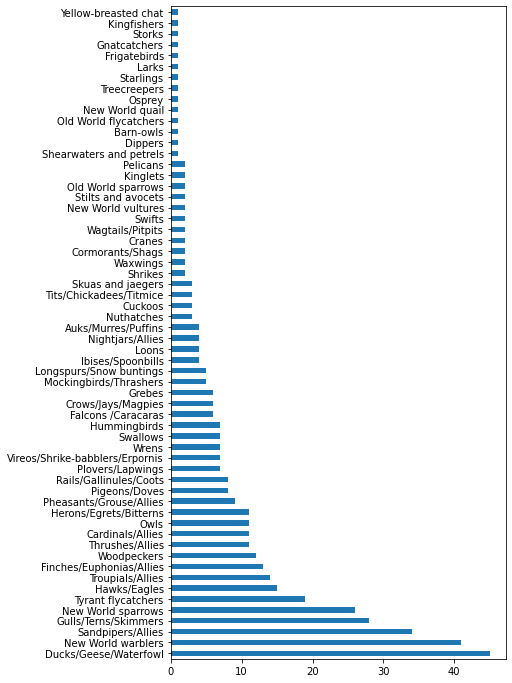 category-counts-02.png