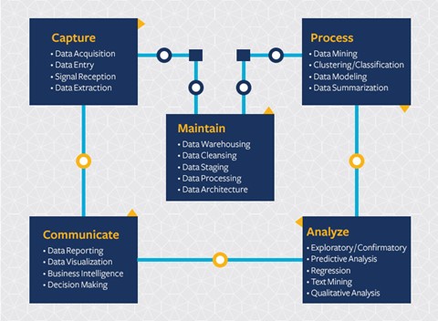 data-science-lifecycle.jpg