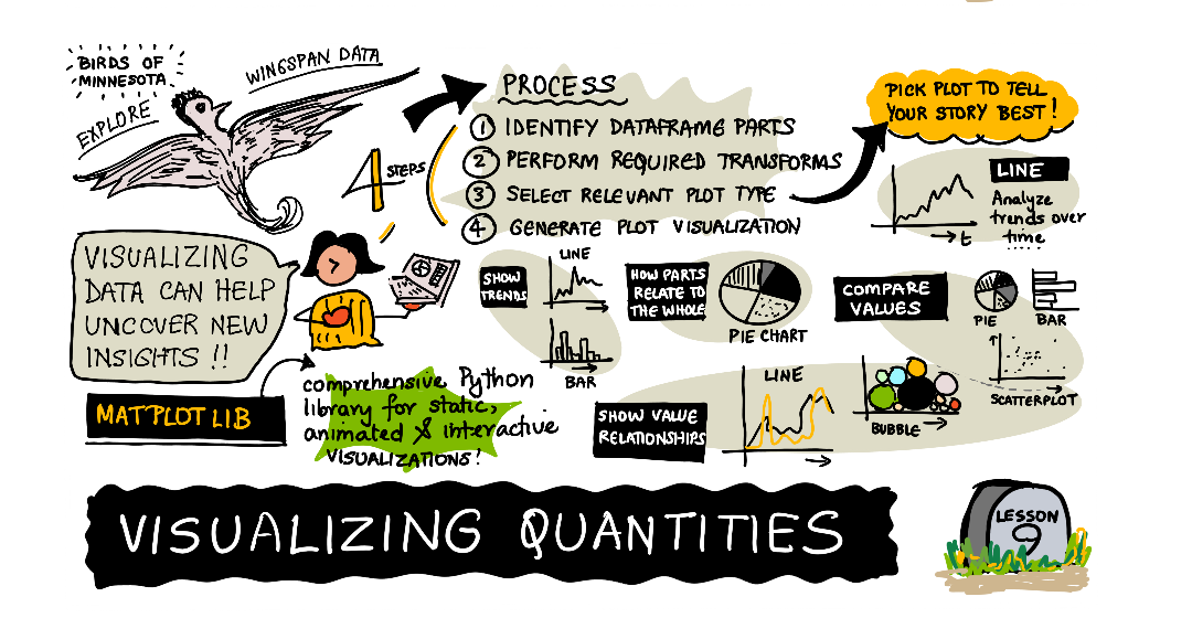 09-Visualizing-Quantities.png