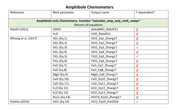 Amphibole_Chemometers.png