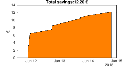 thingspeak-total-savings.png
