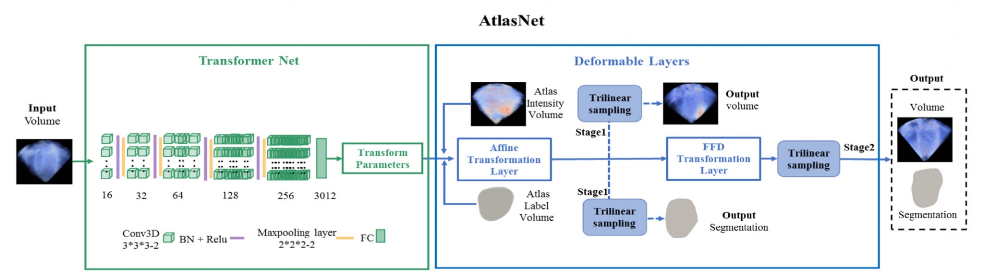 AtlasNet.png