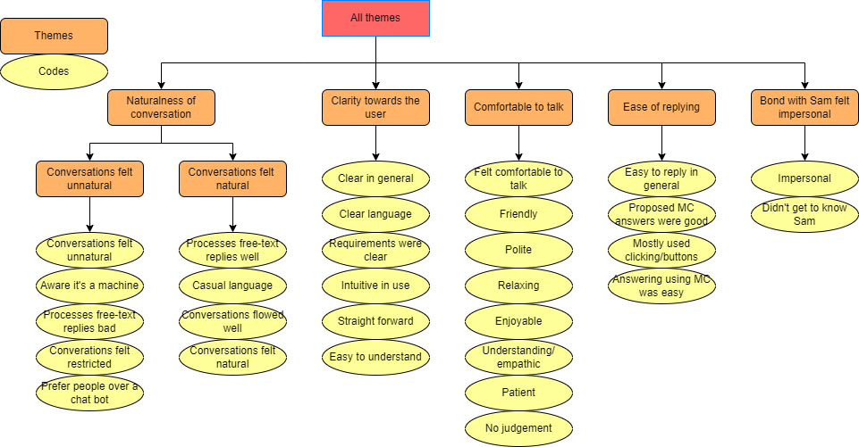 themes_and_codes_scheme.png