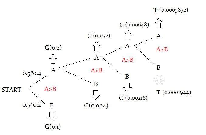 trellis_diagram.png