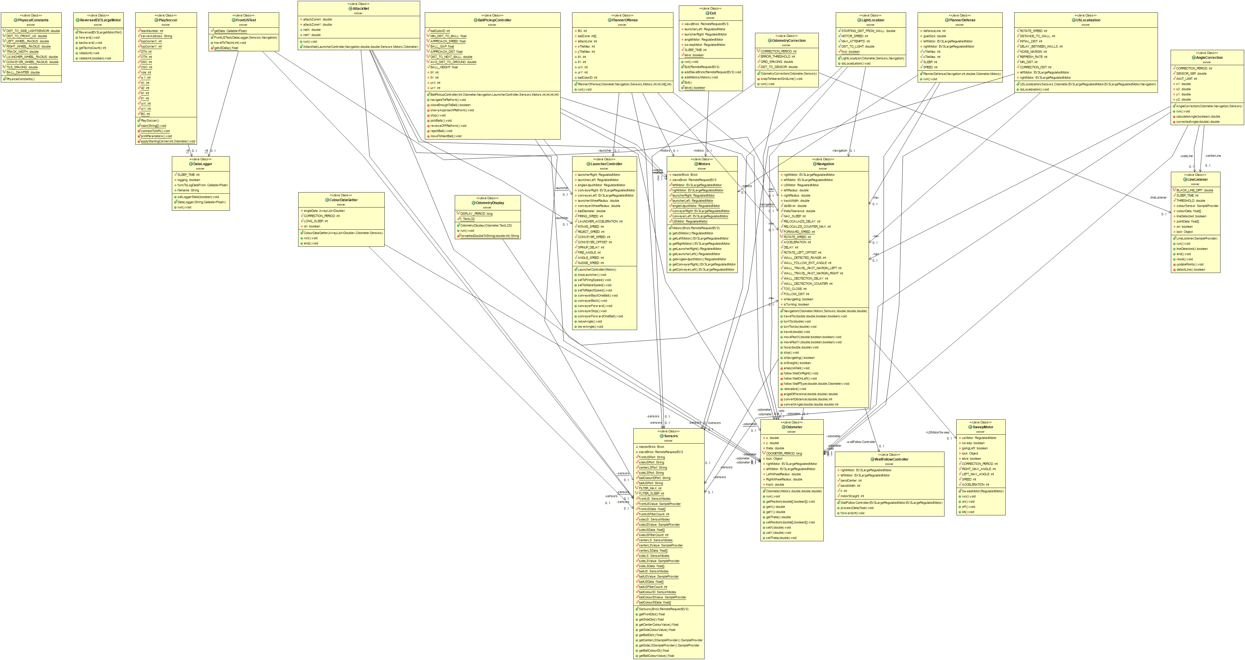 ClassDiagram FINAL.png