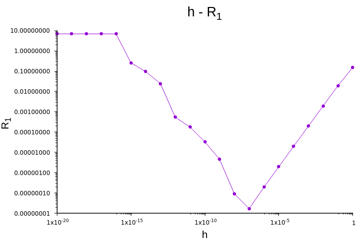 Analytic-Numeric-Diff-plot.png