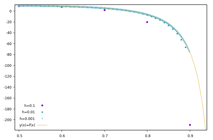 Euler-method-1b.png