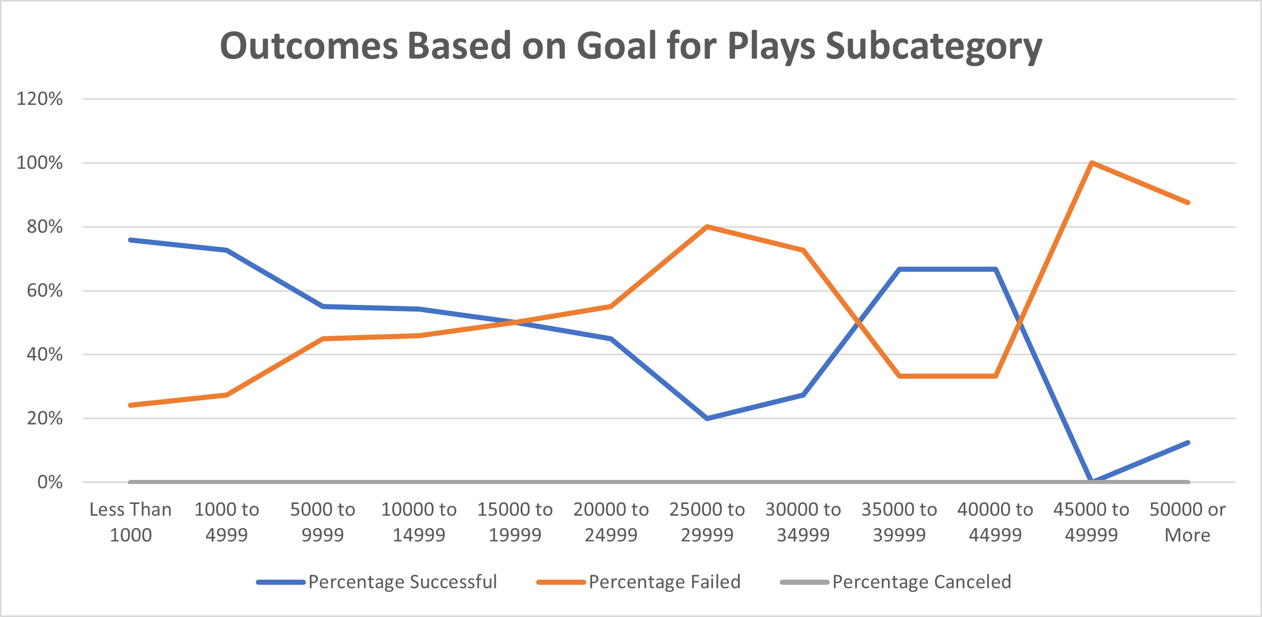 Outcomes_vs_Goals.png